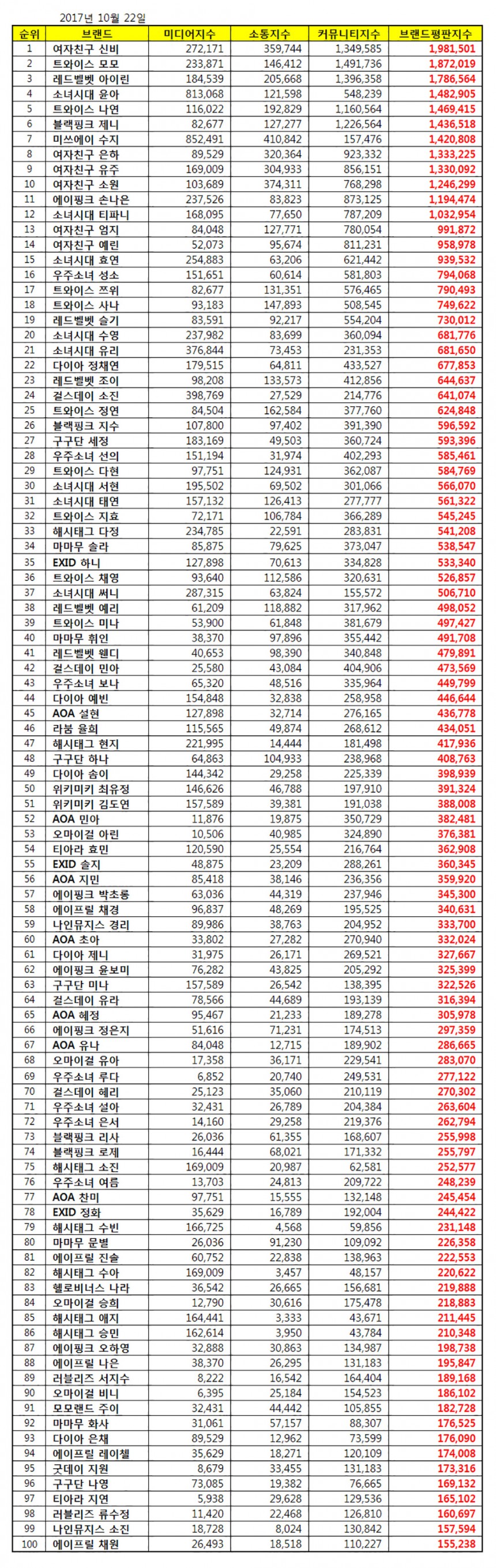 해당 자료 / 한국기업평판연구소