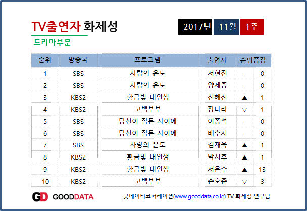 굿데이터코퍼레이션