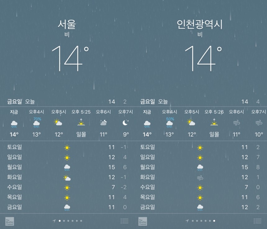 서울, 인천날씨 / The Weather Channel