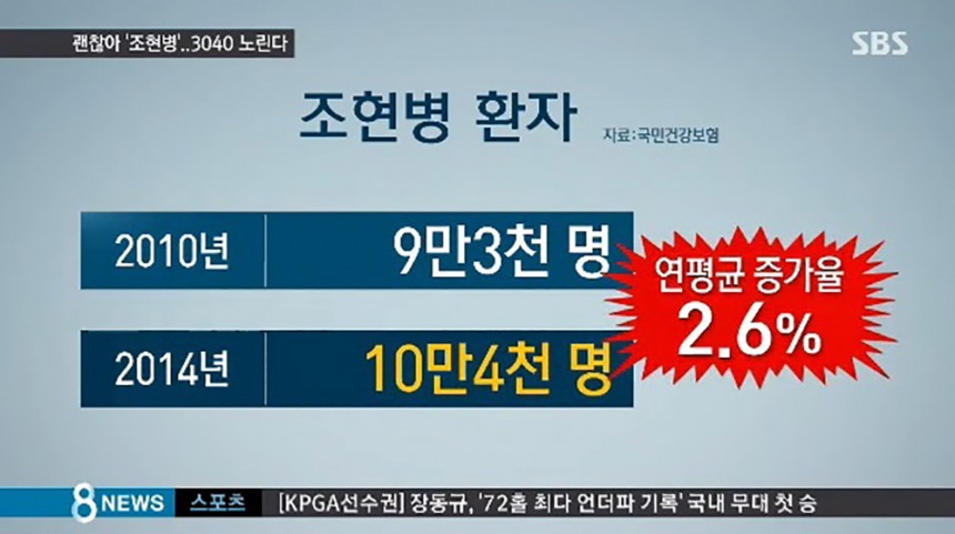 조현병 관련 방송 캡쳐 / SBS