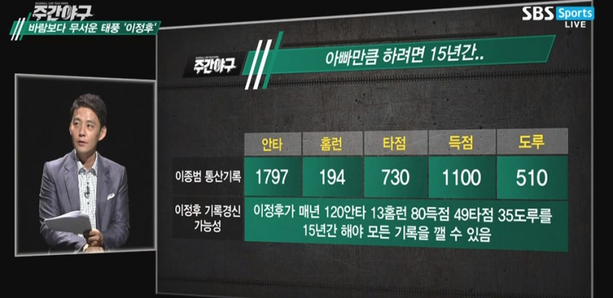 SBS 스포츠 ‘주간야구’ 방송 캡처