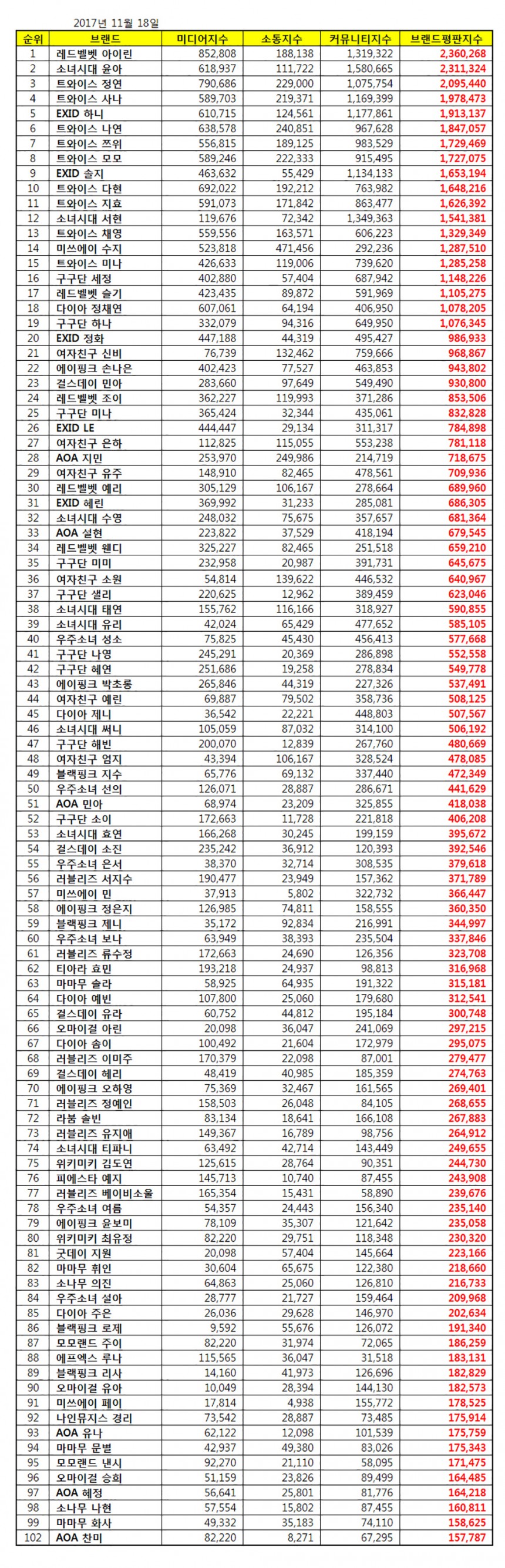 해당 자료 / 한국기업평판연구소