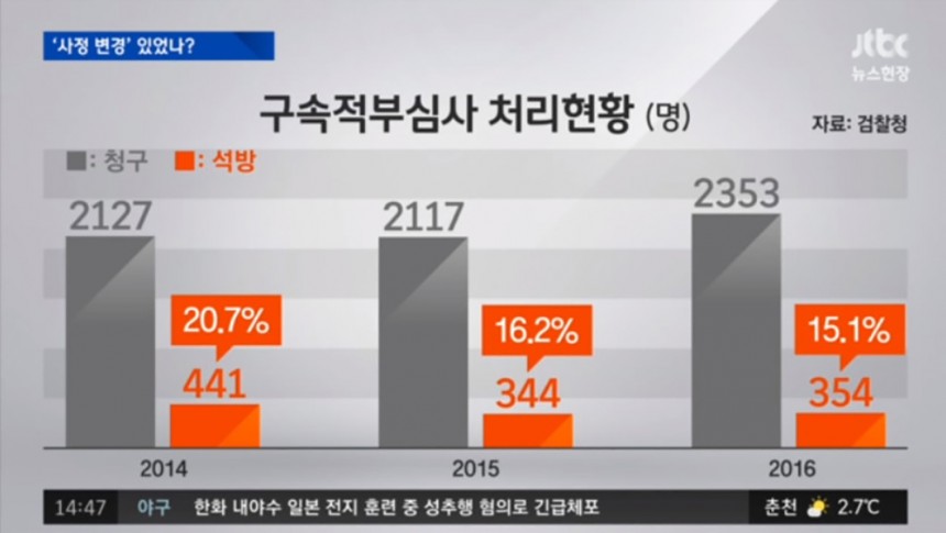 JTBC ‘뉴스현장’ 방송캡쳐