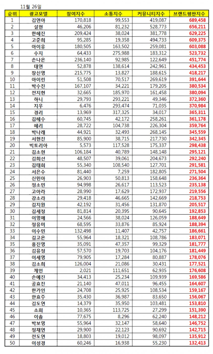 해당 자료 / 한국기업평판연구소