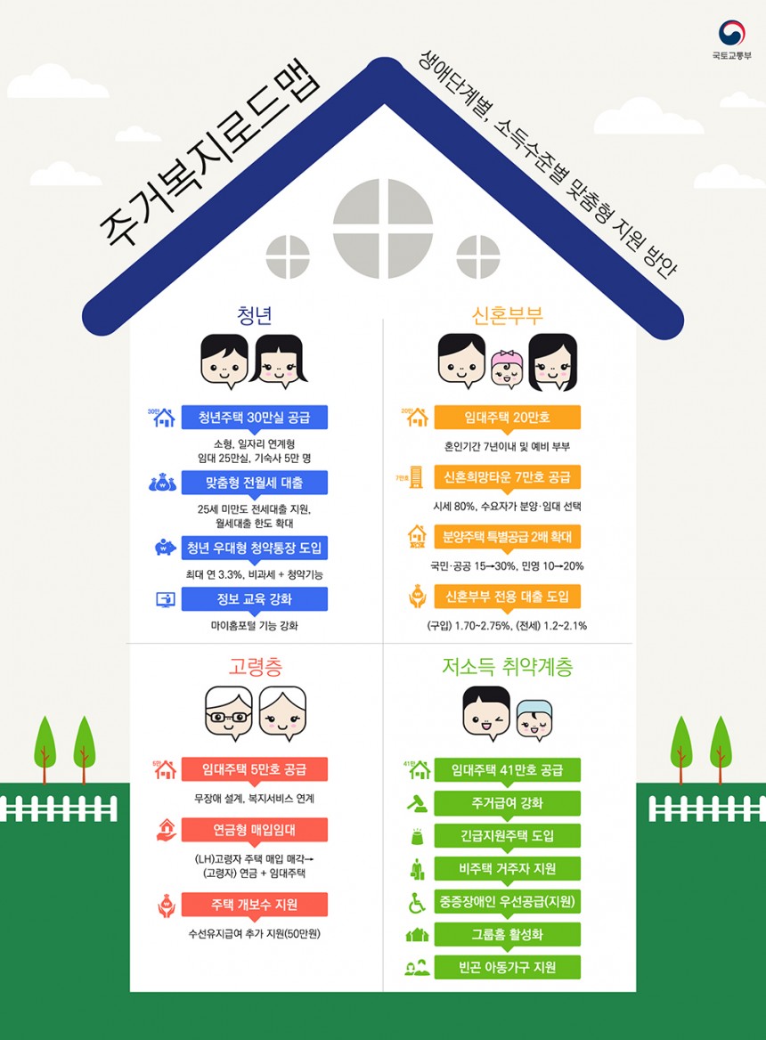 주거복지로드맵 / 국토교통부