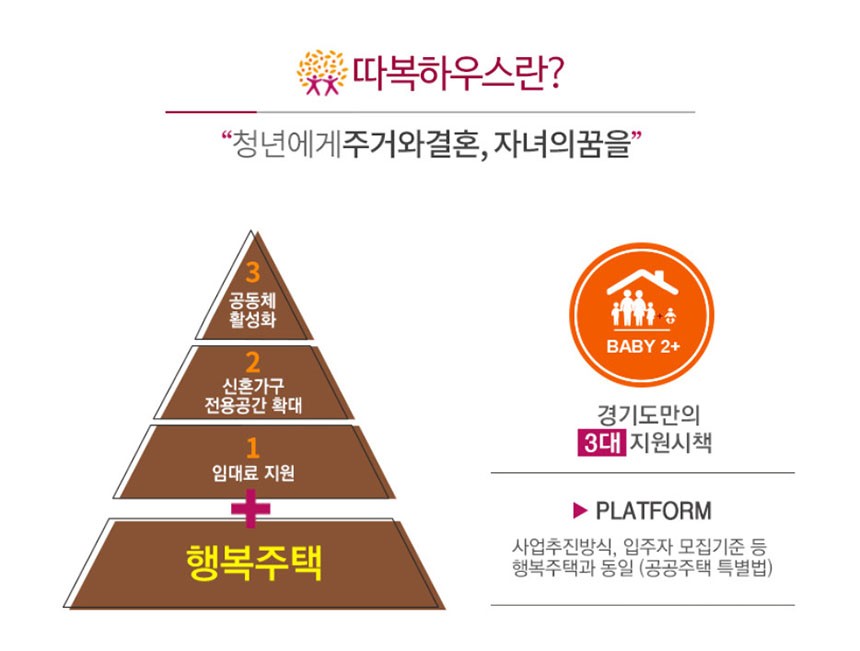 따복하우스 홈페이지 캡처