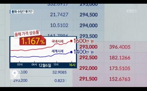 KBS 뉴스 방송 캡처