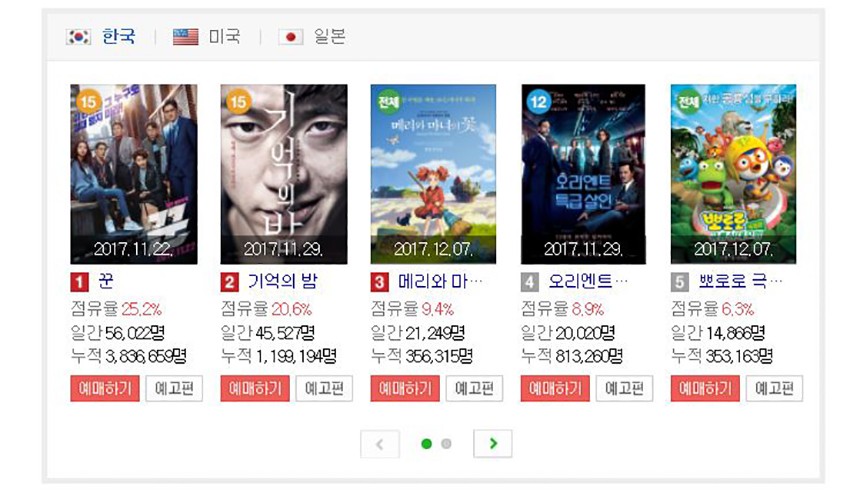 영화순위 / 네이버 박스오피스 순위 캡처  