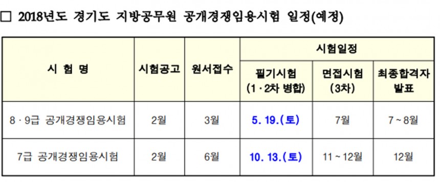 지방직 공무원 원서접수 홈페이지