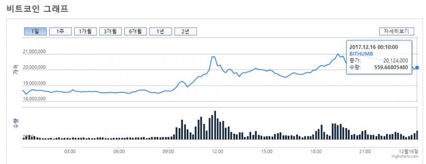 빗썸거래소 비트코인 실시간시세 그래프