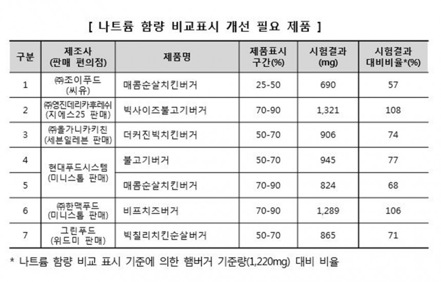 한국소비자원 홈페이지