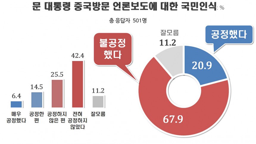 리얼미터 제공