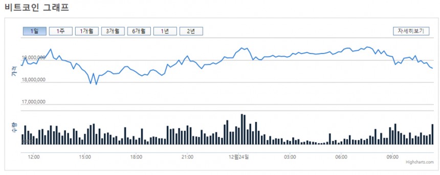 비트코인 시세 그래프 / 빗썸 홈페이지