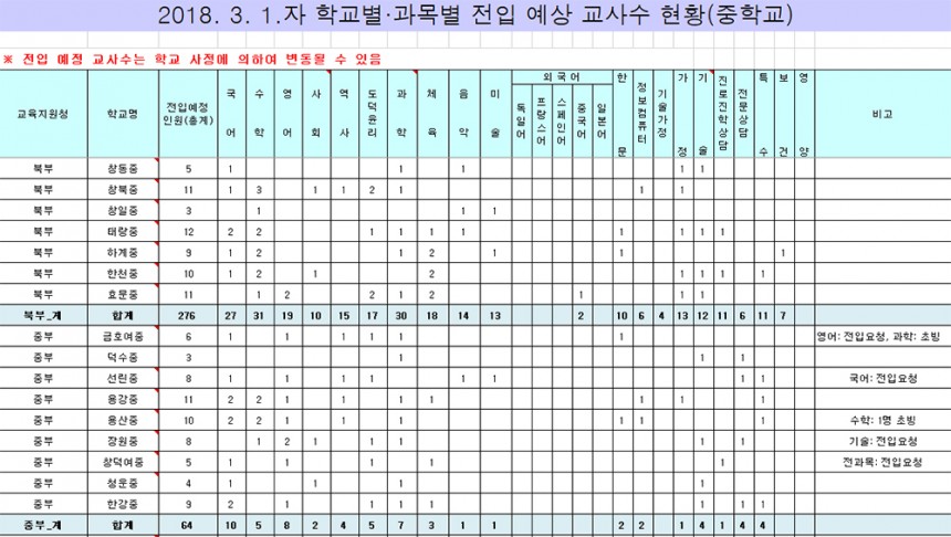 서울시 교육청