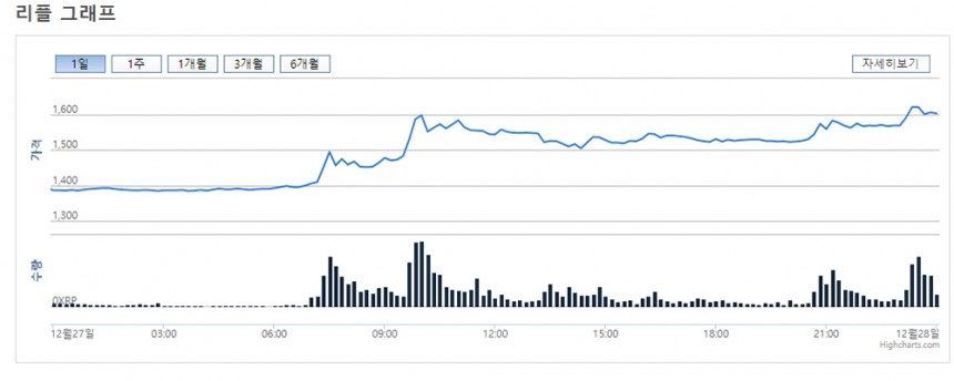 리플코인 실시간 시세 그래프 / 빗썸 홈페이지