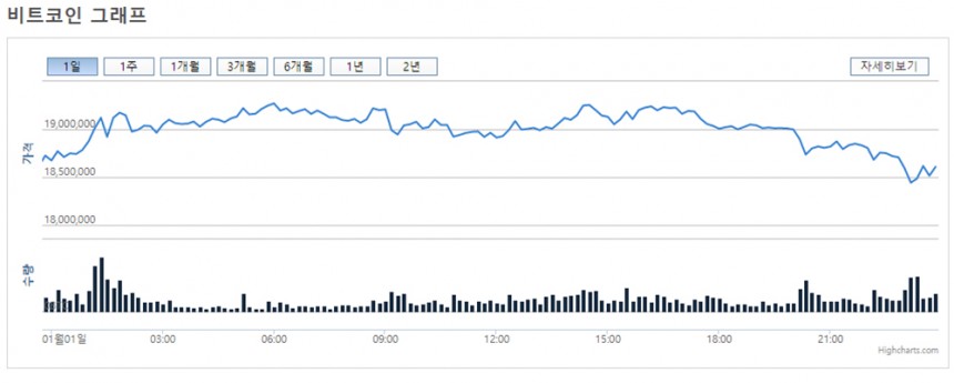 비트코인 시세 그래프 / 빗썸 홈페이지