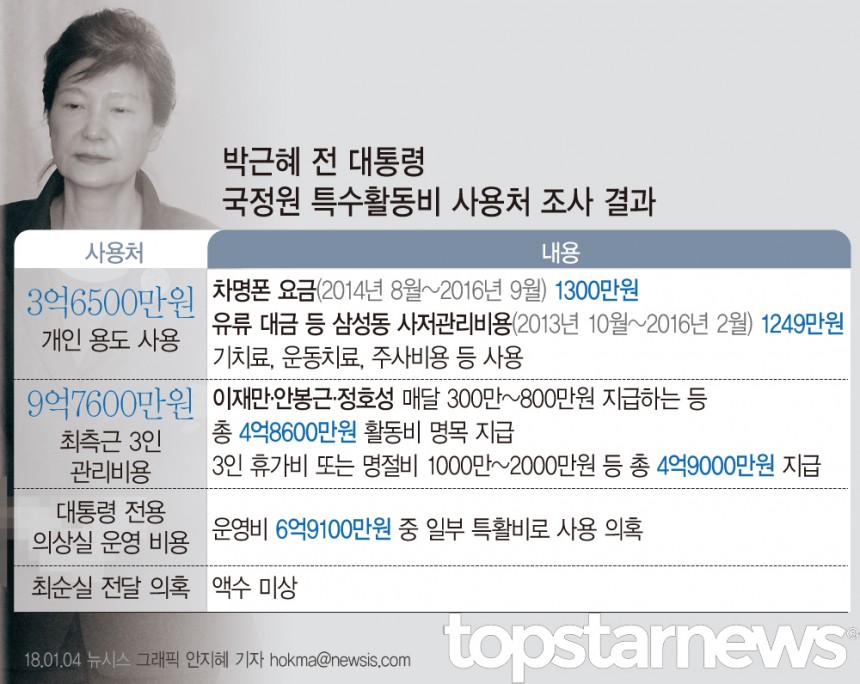 박근혜 국정원 특활비 사용처 / 사진=뉴시스