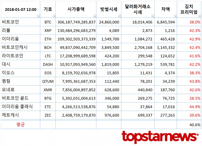 빗썸 거래소 코인 시가총액 순위