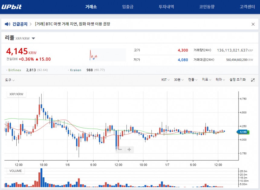 일평균 수수료 수익 35억원의 업비트