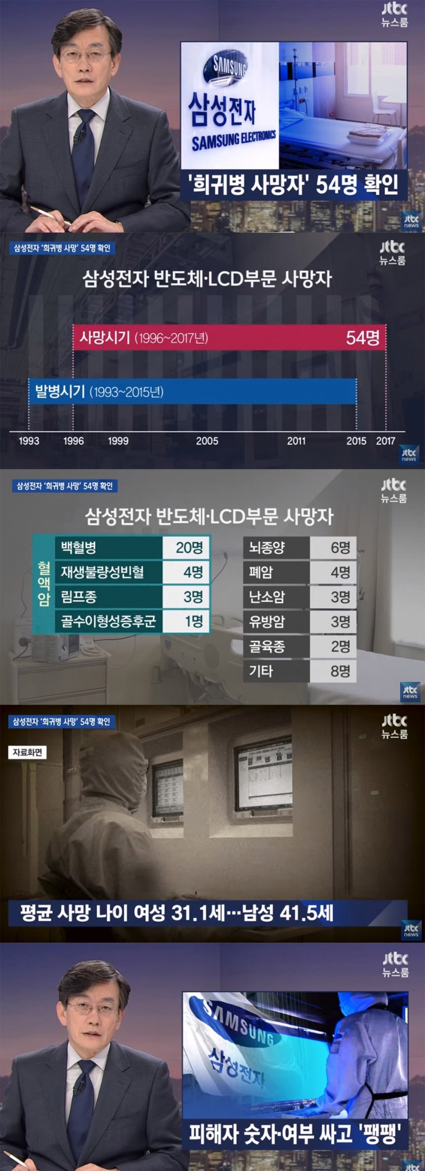 JTBC ‘뉴스룸’ 방송 캡처