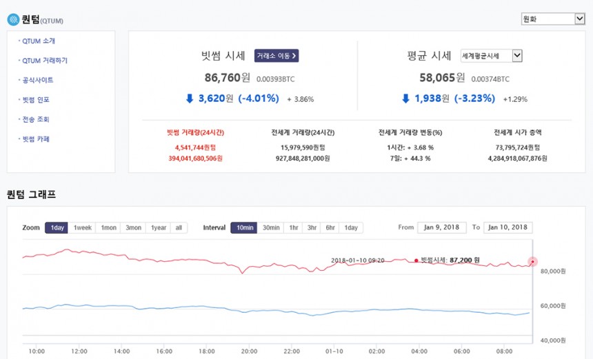 퀀텀코인 실시간 시세 / 빗썸거래소