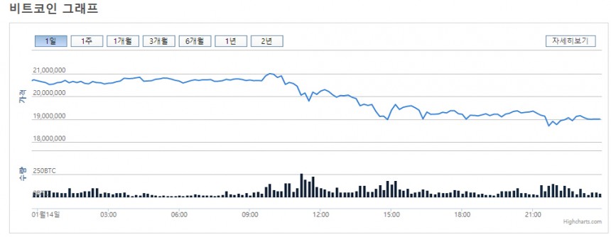 비트코인 시세 그래프 / 빗썸거래소
