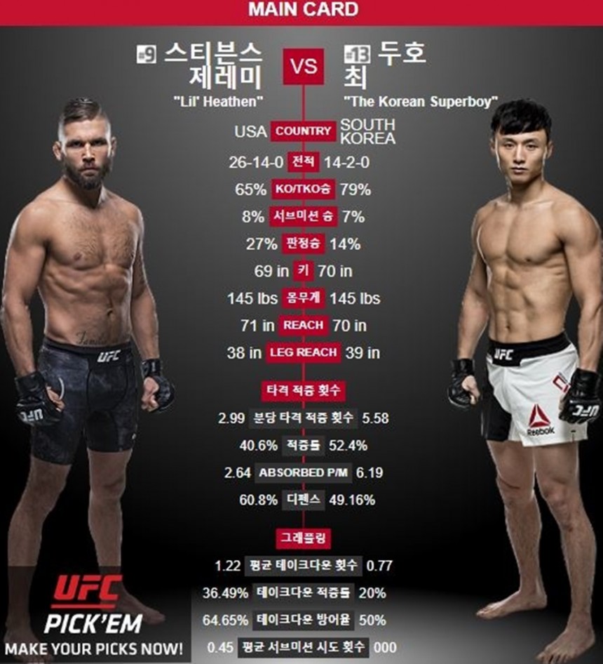 최두호/ UFC