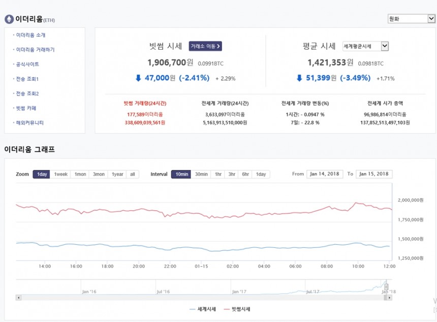 이더리움/ 빗썸 거래소