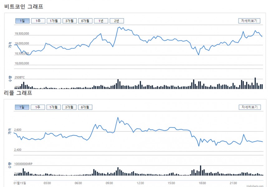 비트코인-리플코인 시세 그래프 / 빗썸거래소