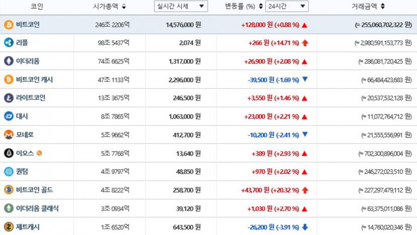 비트코인 시세/ 빗썸 거래소