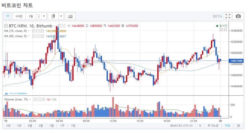 비트코인 시세 그래프 / 빗썸거래소