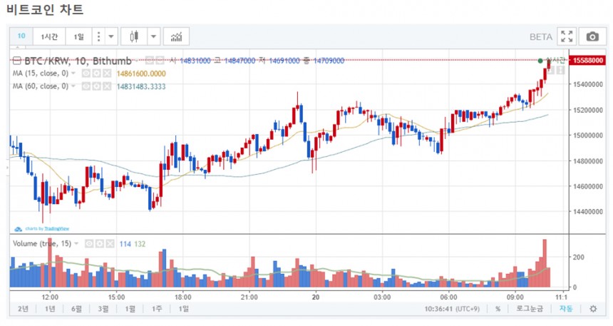비트코인 시세 그래프 / 빗썸거래소