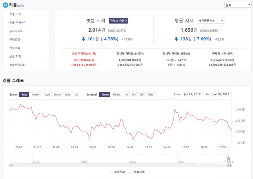 리플코인 시세 그래프 / 빗썸거래소