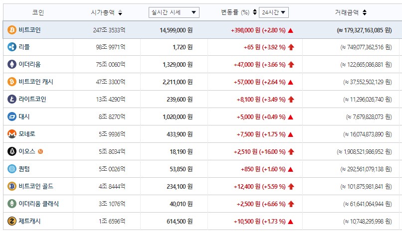 가상화폐거래소 빗썸