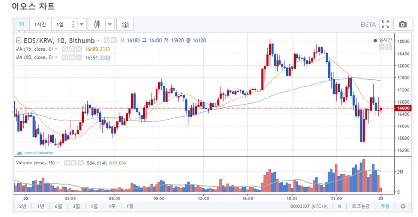 이오스 코인 / 빗썸거래소