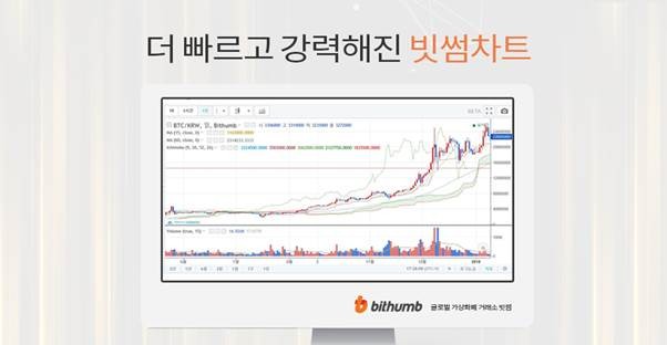 빗썸 ‘빗썸차트’ 이미지