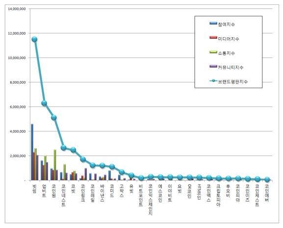 2018년 1월 암호화폐 거래소 브랜드 평판’ 조사 결과 (한국기업평판연구소 제공