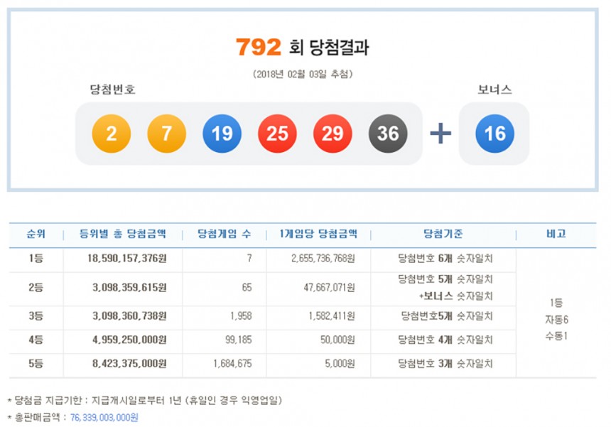 제792회 로또당첨번호 / 나눔로또 홈페이지