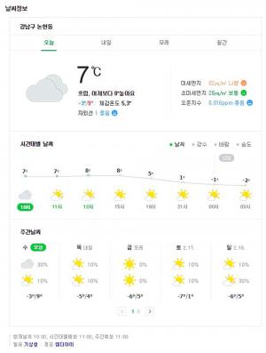 [오늘날씨] 오늘 (14일) 전국 미세먼지 주의, 미세먼지 나쁨…‘설 연휴에는 큰 추위 없이 대체로 맑음’