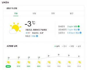 [오늘날씨] 서울 기온 영하 3도, 낮에는 영상 5도까지 오른다
