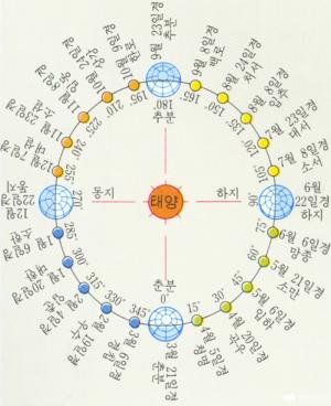 오늘은 우수(雨水), 24절기 중 두 번째…‘입춘(立春) 15일 후’