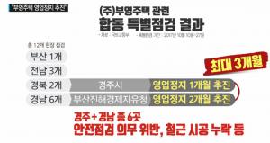 부영주택, 부실공사로 3개월간 영업정지…지난해 접수 민원만 8만여 건