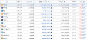 빗썸 가상화폐 거래소, 23일 오전 이 시각 평균 시세는? ‘하락세’