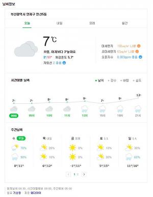 [부산날씨] 오늘(28일) 12시부터 비가 내릴 전망…비가 지난 뒤 한 주간 대체로 맑은 날씨 이어져