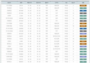 제주공항, 강풍으로 항공기 10여편 결항…‘윈드시어 돌풍 특보 발효’