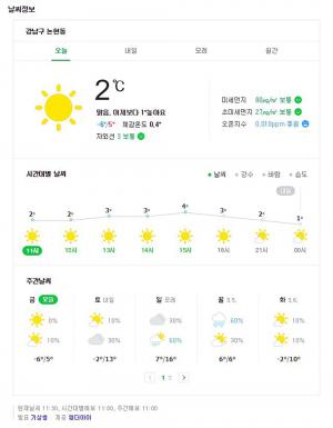 [오늘날씨] 서울 2도, 대전 8도, 광주 11도 까지 올라…토요일 밤 경기 북부와 제주도 비, 일요일 전국에 비