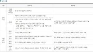 국가장학금, 이달 8일까지 2차 장학금 신청 접수 받아…직접지원형의 심사기준은?