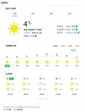 [오늘날씨] 낮 동안에는 포근, 오전까지 남해안 강한 바람…큰 일교차