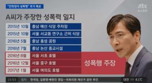 ‘뉴스현장’, 충격… 피해자가 밝힌 안희정 성폭행의 ‘이유’