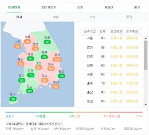 [오늘날씨] 포근한 날씨 지속돼…중서부 미세먼지 ‘한때 나쁨’